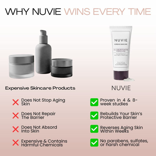 Collagen Restoration Complex Mask